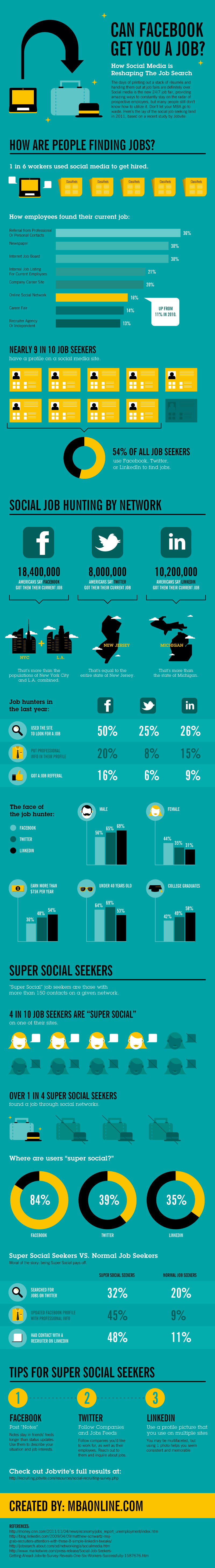 Social Job Search