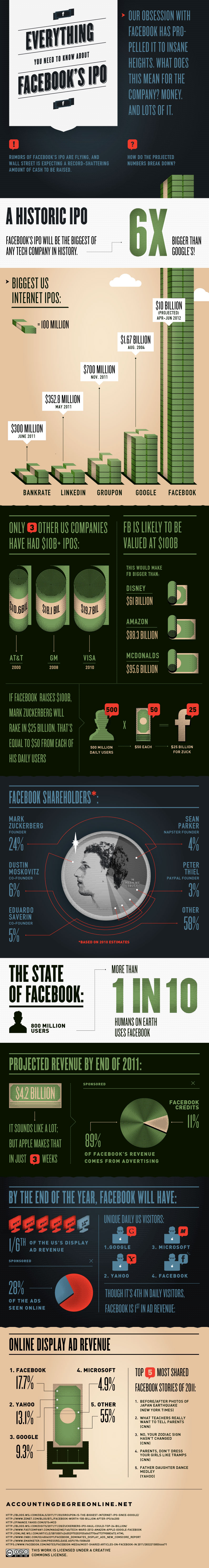 Facebook IPO