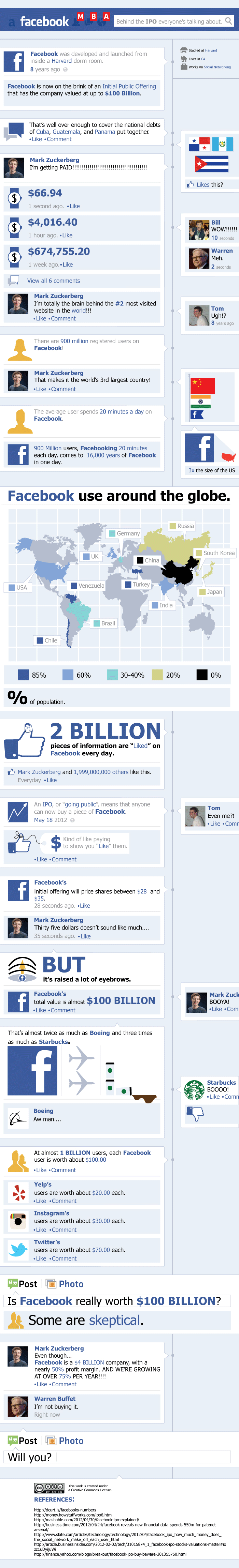 Facebook MBA: Behind the IPO Everyone's Talking About