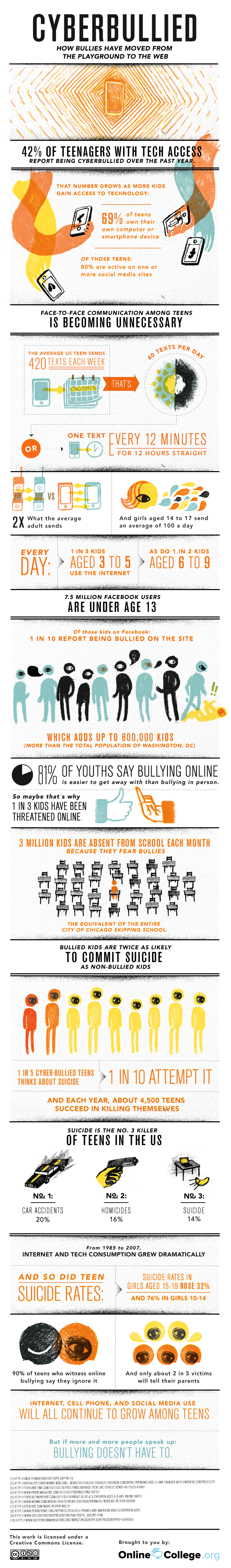 Cyberbullying Infographic