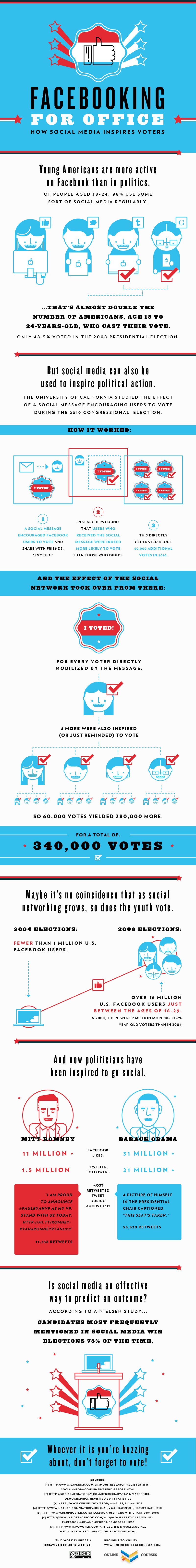 Facebooking for Office Infographic